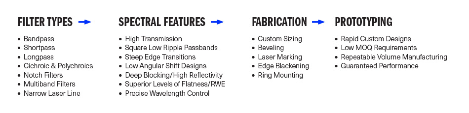 從創(chuàng)新到應(yīng)用：生命科學(xué)中的濾光片
